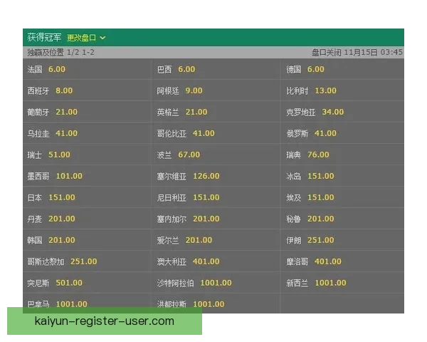 世界杯高赔率竞猜平台推荐让你轻松赢取丰厚奖金秘籍